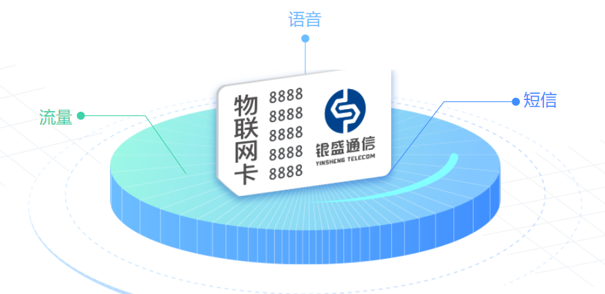 銀盛通信流量卡業(yè)務方案，手機卡充值系列問題解決方法