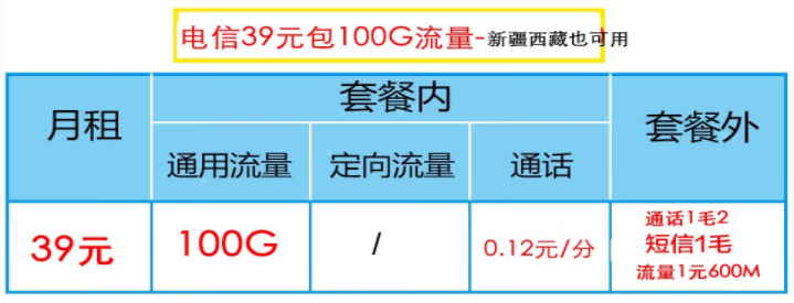 電信流量卡哪一款最劃算？電信性價比高的流量卡推薦——新疆西藏可用