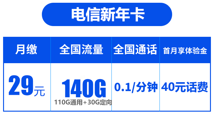 新疆 西藏可發(fā)【電信新年卡】29元140G超大流量 激活首月贈(zèng)送體驗(yàn)金40元 自帶高清語(yǔ)音通話(huà)