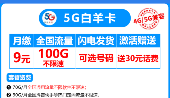 有沒有4G、5G通用的流量卡套餐？電信5G白羊卡4G、5G兼容月租僅需9元享100G流量