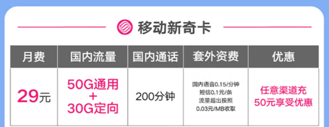 移動有好用的流量卡套餐嗎？移動新奇卡|29元=50G通用+30G定向+200分鐘免費(fèi)通話