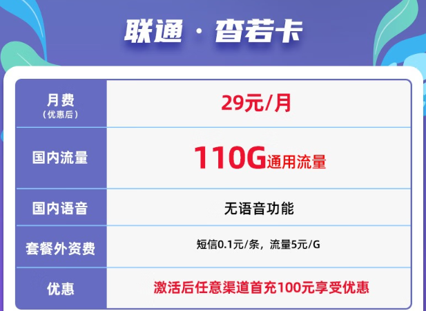 無(wú)語(yǔ)音功能、免費(fèi)領(lǐng)取聯(lián)通29元杳若卡|110G通用+首充100元！