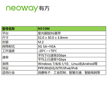 Neoway有方科技 N510M 5G通信模塊 評估開發套件圖片3